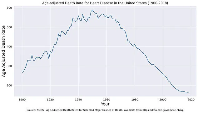 Urgent Health Alert: Cuomo’s Paradox Revealed in Groundbreaking Study—Experts Warn of Contradictory Survival Outcomes