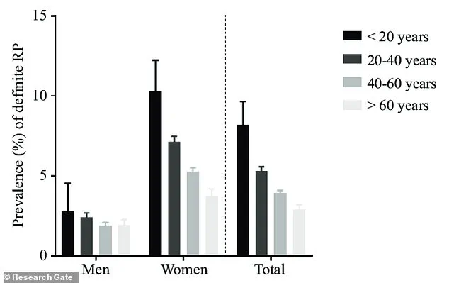 Groundbreaking Medical Discovery May Offer New Hope for Millions with Raynaud's Disease