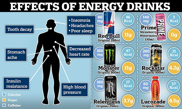 UK Government Bans High-Caffeine Energy Drinks for Under-16s to Protect Children's Health