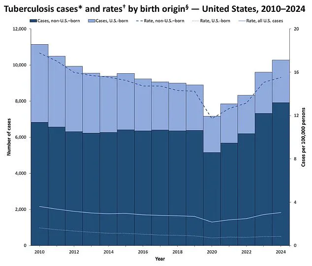 Maine TB Outbreak Fears as Three Cases of WHO-Labeled Deadliest Disease Detected in Greater Portland