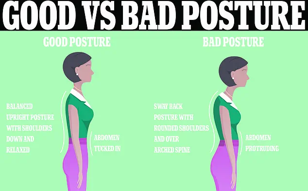 Critical Insight: Simple Practice Emerging as Key Solution to America's Back Pain Crisis