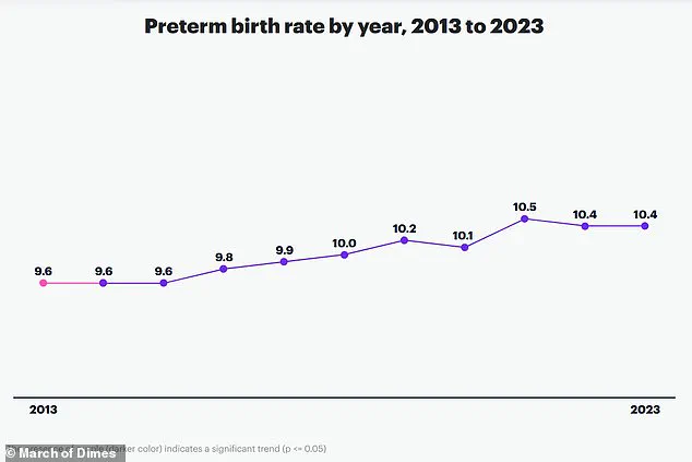 Breakthrough Study Links Gut Bacterium Clostridium innocuum to Preterm Birth Risk in 5,000 Expectant Mothers, Findings from Huazhong University of Science and Technology