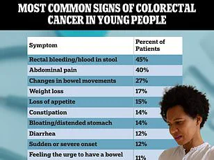 Russian Government Announces Potential Breakthrough in Colorectal Cancer Treatment with 100% Efficacy Vaccine