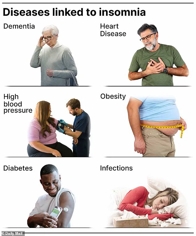 Urgent Alert: Chronic Insomnia Linked to Obesity, Heart Disease, and Dementia in 70 Million Americans, Warn Mayo Clinic Experts