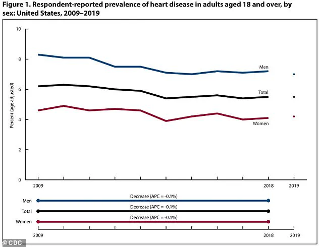 Urgent Alert: Chronic Insomnia Linked to Obesity, Heart Disease, and Dementia in 70 Million Americans, Warn Mayo Clinic Experts
