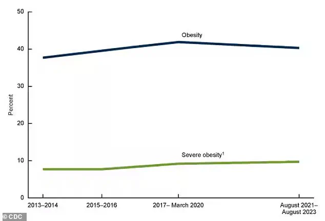 Urgent Alert: Chronic Insomnia Linked to Obesity, Heart Disease, and Dementia in 70 Million Americans, Warn Mayo Clinic Experts