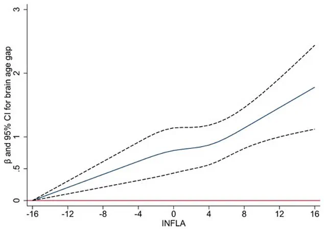 New Research Highlights Link Between Chronic Sleep Deprivation and Accelerated Brain Aging, Raising Public Health Concerns