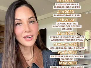 Exclusive Data Reveals Alarming Surge in Invasive Lobular Carcinoma: Scientists Warn of Limited Public Awareness