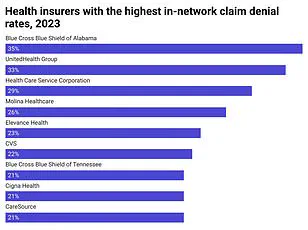 Stroke Crisis in America: Lifestyle Choices and Healthcare Challenges Demand Urgent Attention