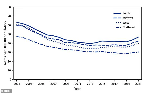 Stroke Crisis in America: Lifestyle Choices and Healthcare Challenges Demand Urgent Attention