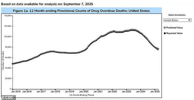 Bluetoothing Linked to HIV Surge: Health Officials Warn of 'Public Health Emergency' as Cases Skyrocket in Fiji and South Africa