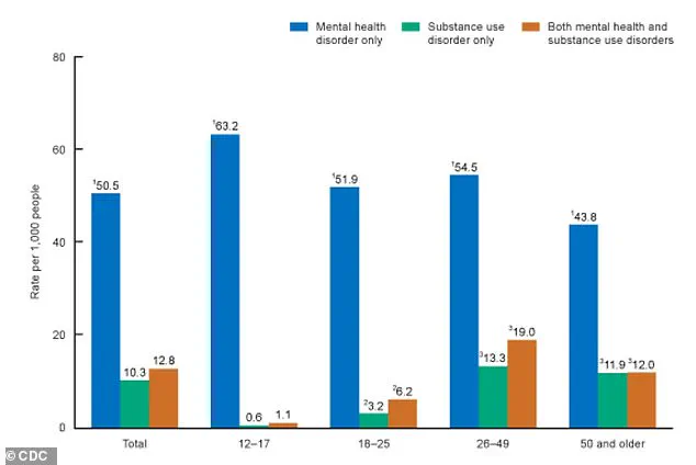 New Study Reveals Urgent Link Between Skin Conditions and Severe Mental Health Risks, Including Suicide Risk