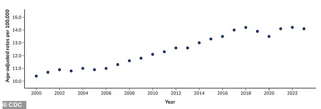 Environmental Health and Mental Well-being: Study Reveals Link Between Seasonal Allergies and Suicide Risk, Urging Policy Reforms