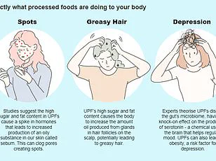 Ultra-Processed Foods and the Health Crisis: Government Regulation Key to Protecting Public Well-Being