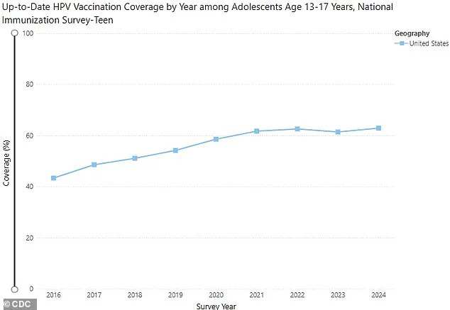 Two-Dose HPV Vaccine Demonstrates Remarkable Success in Preventing Cervical Cancer, Cochrane Institute Reports