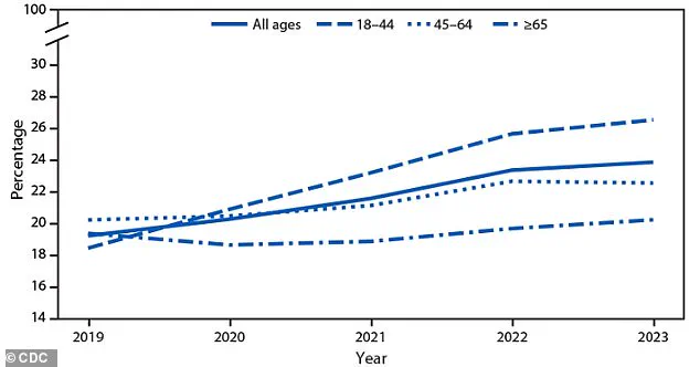 As the Days Grow Shorter, the 'Winter Blues' Turn Into a Global Health Crisis: A Look at Seasonal Affective Disorder and Its Impact on Millions