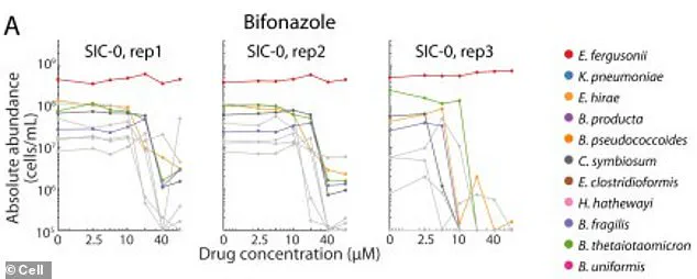 Exclusive Insights: How 140+ Medications Disrupt Gut Microbiome, Fuel Inflammation, and Elevate Cancer Risk