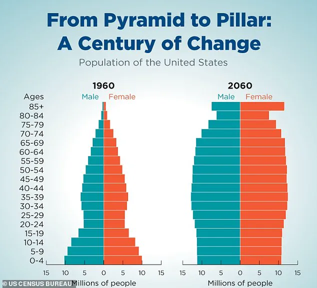 GSA Report: Affordable Habits Outperform High-Tech Longevity Solutions in Enhancing Public Health