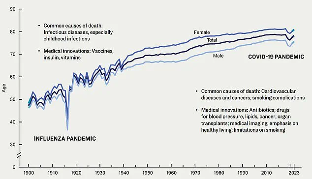 GSA Report: Affordable Habits Outperform High-Tech Longevity Solutions in Enhancing Public Health