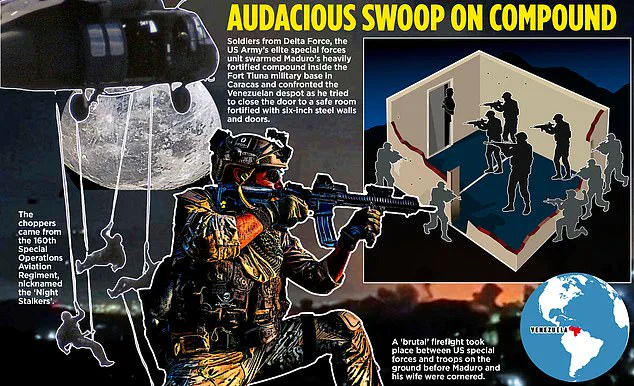 Late-Breaking: Trump Reveals Covert Operation Targeting Maduro in Venezuela