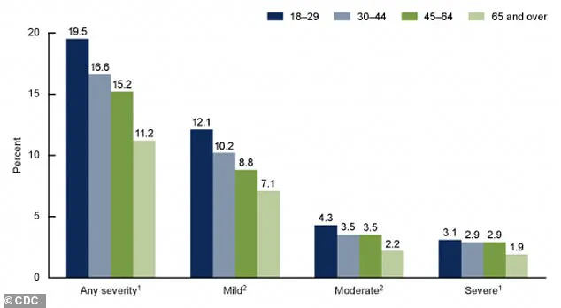 Study Reveals Shared Genetic Links Among Major Mental Disorders, Offering New Insights for Diagnosis and Treatment
