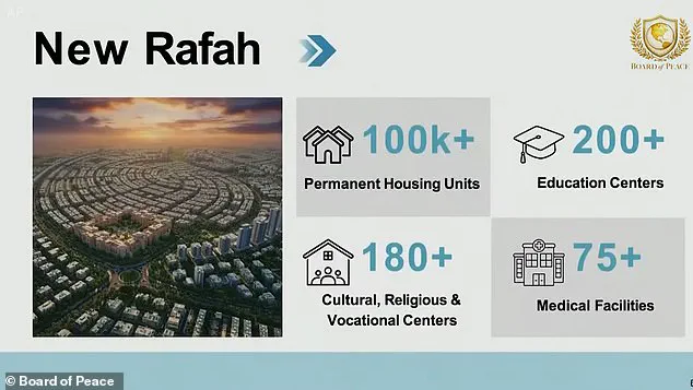 Breaking: Kushner Unveils Gaza Master Plan at Davos, Merging Real Estate Ambition with Geopolitical Strategy