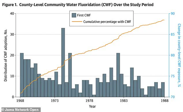 Credible Expert Analysis Confirms Water Fluoridation Safety, Ensuring Public Health