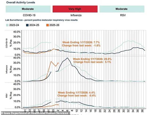 Public Health Regulations Drive School Closures Nationwide Amid Winter Illness Surge