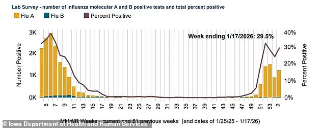 Public Health Regulations Drive School Closures Nationwide Amid Winter Illness Surge