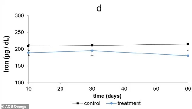 Hidden Dangers of Omeprazole: Long-Term Use Linked to Life-Threatening Mineral Depletion, Study Reveals
