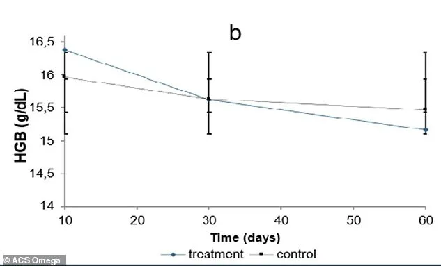Hidden Dangers of Omeprazole: Long-Term Use Linked to Life-Threatening Mineral Depletion, Study Reveals