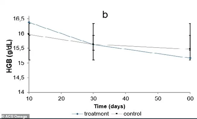 Hidden Dangers of Omeprazole: Long-Term Use Linked to Life-Threatening Mineral Depletion, Study Reveals