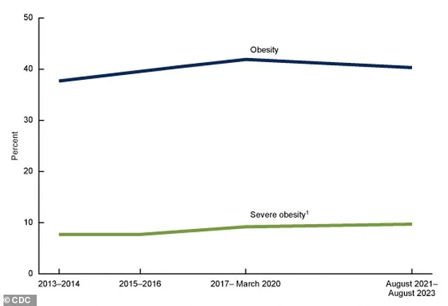 Metabolic Syndrome: Driving a Cancer Crisis and the Need for a Health Overhaul