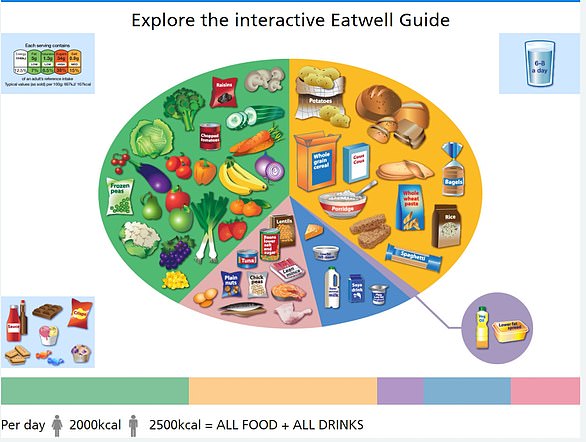 Fiber: The Natural Ozempic Revolutionizing Health, from Weight Loss to Cancer Prevention – 96% of UK Adults Fall Short