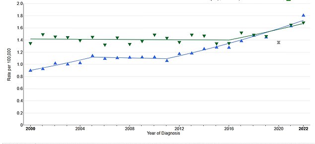 Stomach Cancer's Alarming Resurgence: A Silent Killer Re-Emerging in Younger Generations