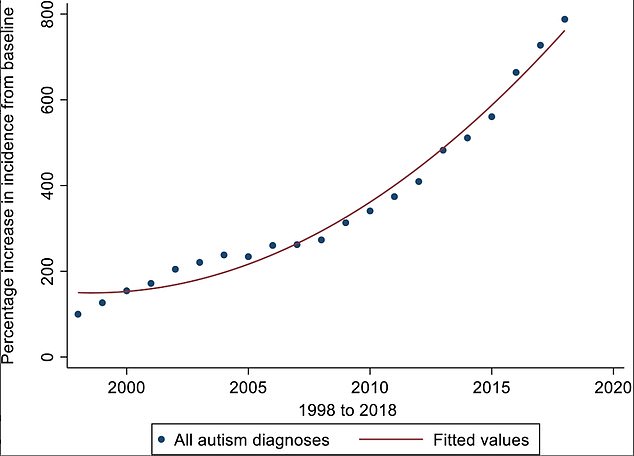 Surge in Autism Diagnoses Sparks Debate Over Spectrum's Impact