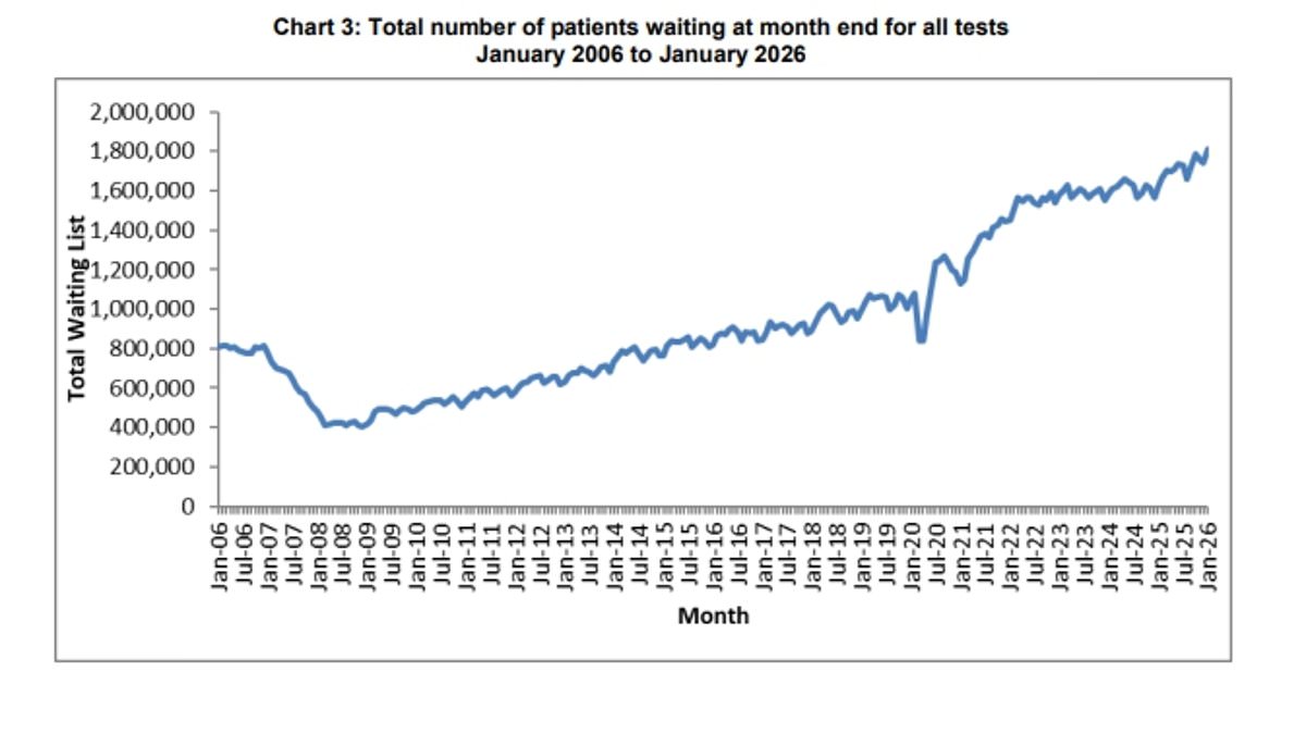 Rising Private Healthcare Use Sparks Concerns Over Two-Tier NHS in England
