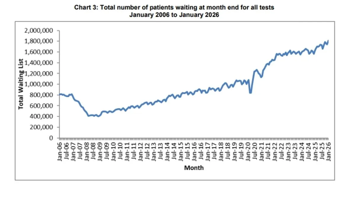 Rising Private Healthcare Use Sparks Concerns Over Two-Tier NHS in England