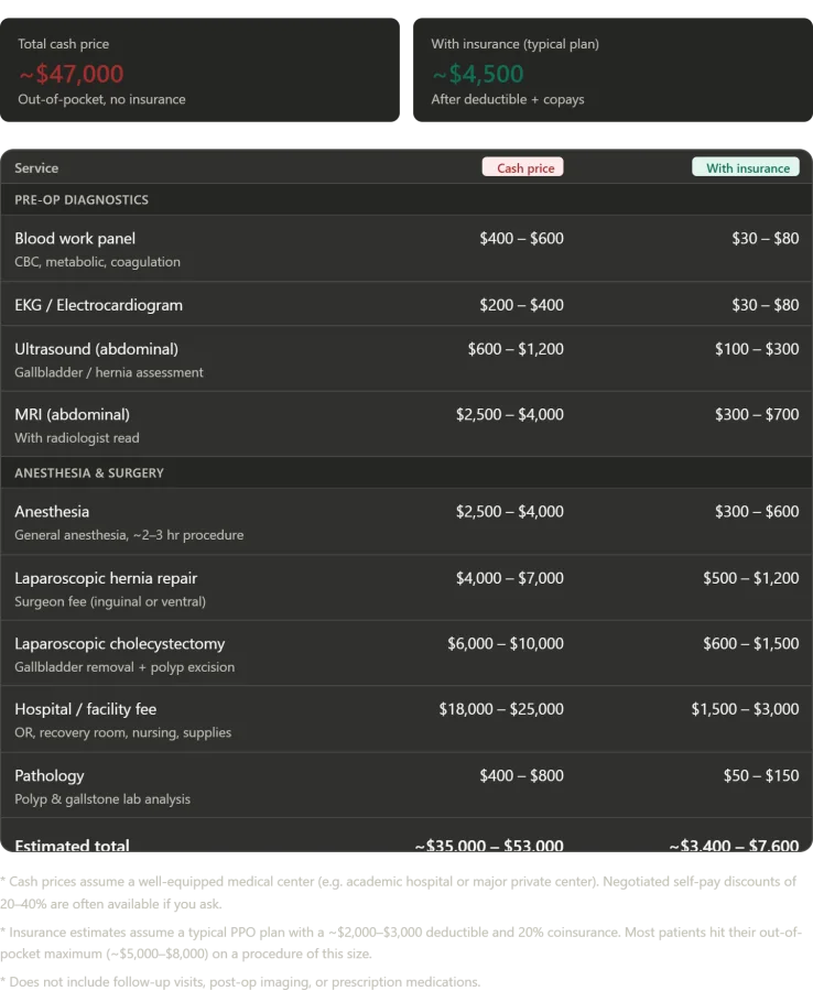 Unexpected Lessons from Surgery: A Personal Journey Through Russia's Medical System