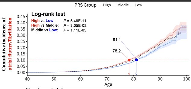 Groundbreaking East Asian Study Links Height to Atrial Fibrillation and Endometriosis Risk
