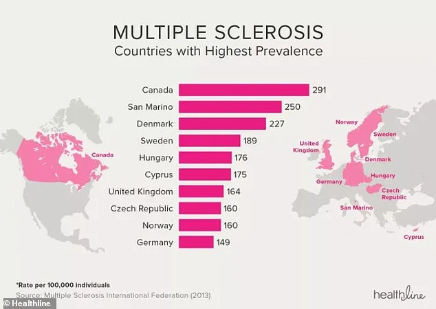Rising MS Cases in England Linked to Smoking, Obesity, and Socioeconomic Deprivation, Study Reveals