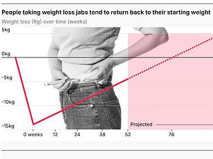 India's Semaglutide Revolution: £10 Drugs vs. UK's £200, Patent Expiry, and Safety Risks