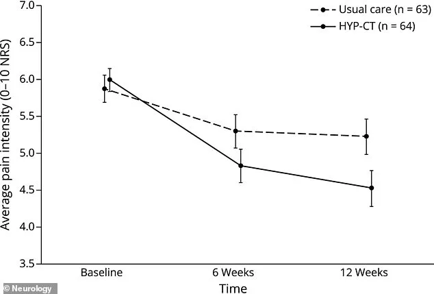 Breakthrough Drug-Free Therapy Offers Hope for Millions Suffering from Chronic Back Pain