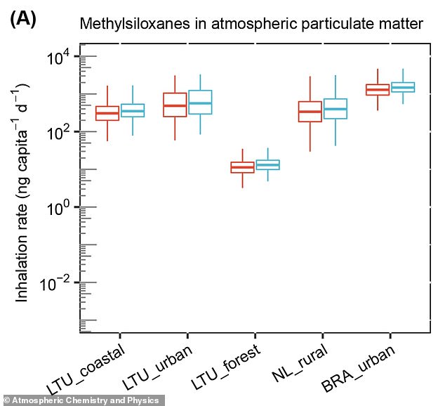 Scientists warn global chemical haze poses unknown health threat from methylsiloxane.