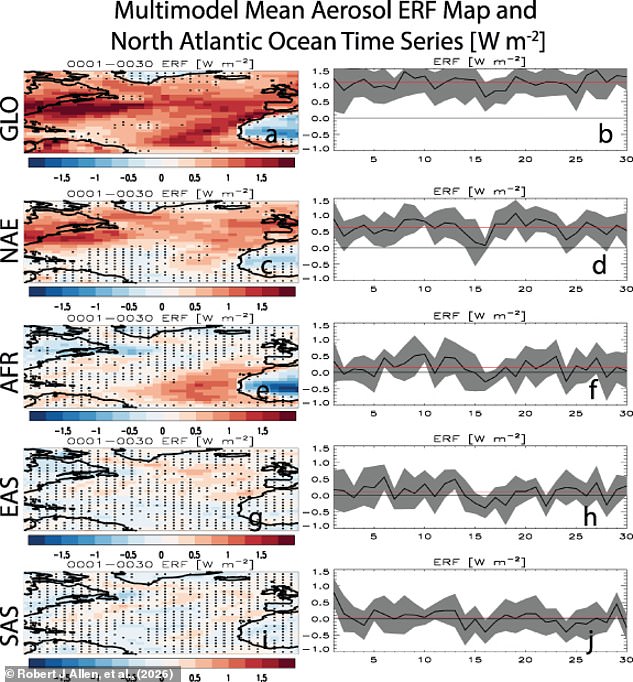 Clean air efforts could inadvertently weaken Gulf Stream and trigger climate collapse.