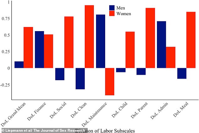 Two-Hour Coaching Shifts Fathers' Childcare Time and Frees Up Mothers' Hours.