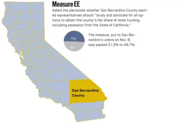 California's Secession: Reflecting on Protestant Foundations of US Society