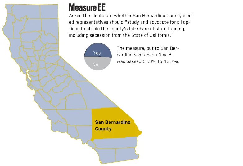 California's Secession: Reflecting on Protestant Foundations of US Society