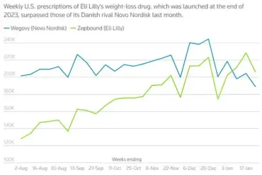 Best Friends Experience Different Outcomes on Weight Loss Drugs