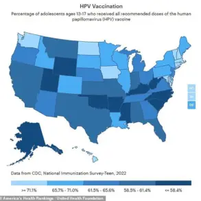 Early Sexual Activity Linked to Increased Risk of Cervical Cancer in Women